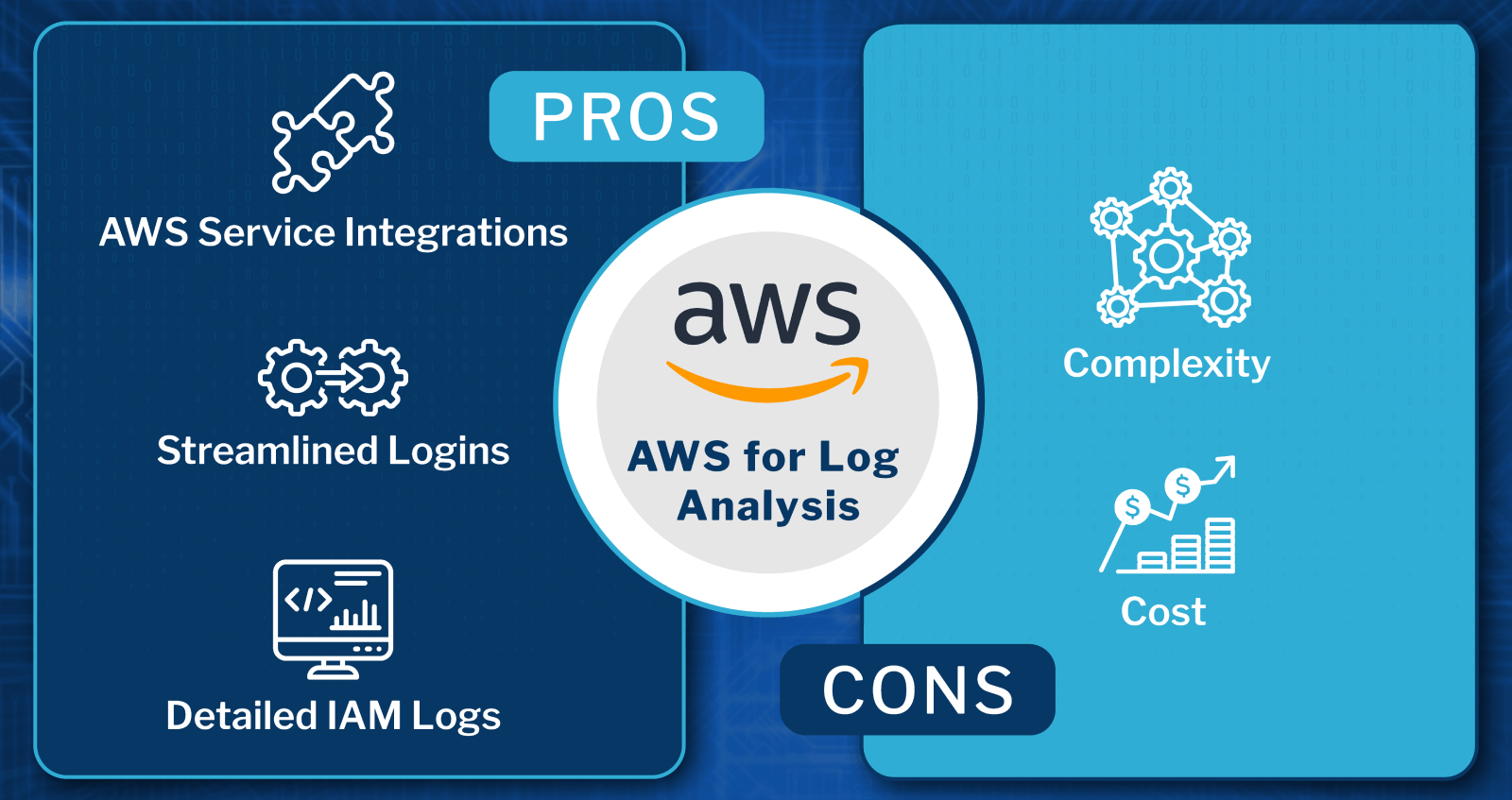 AWS vs GCP Which is best for cloud logging?